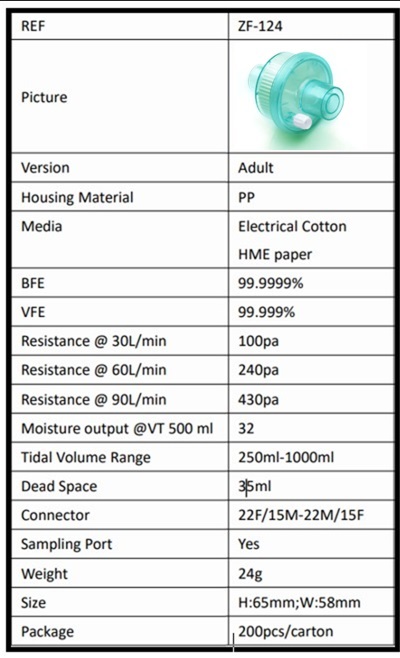 100 x FILTROS HME ADULTO/INFANTIL - ANTIVIRALES / ANTIBACTERIANOS - Imagen 2
